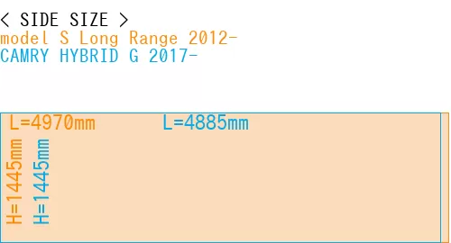#model S Long Range 2012- + CAMRY HYBRID G 2017-